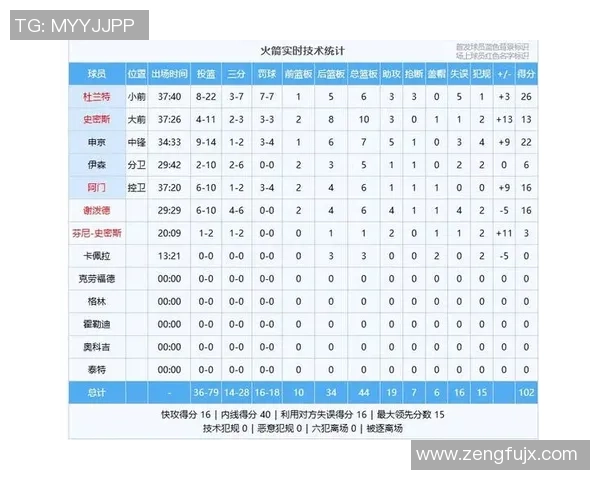 今日NBA直播火箭对决快船精彩赛事抢先看分析与预测
