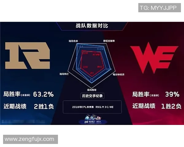 王者荣耀团队配合实力评比RNG战队荣登第五名榜单