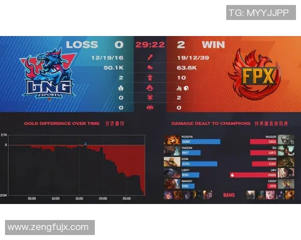 深入分析FPX的运营策略与战术布局探讨